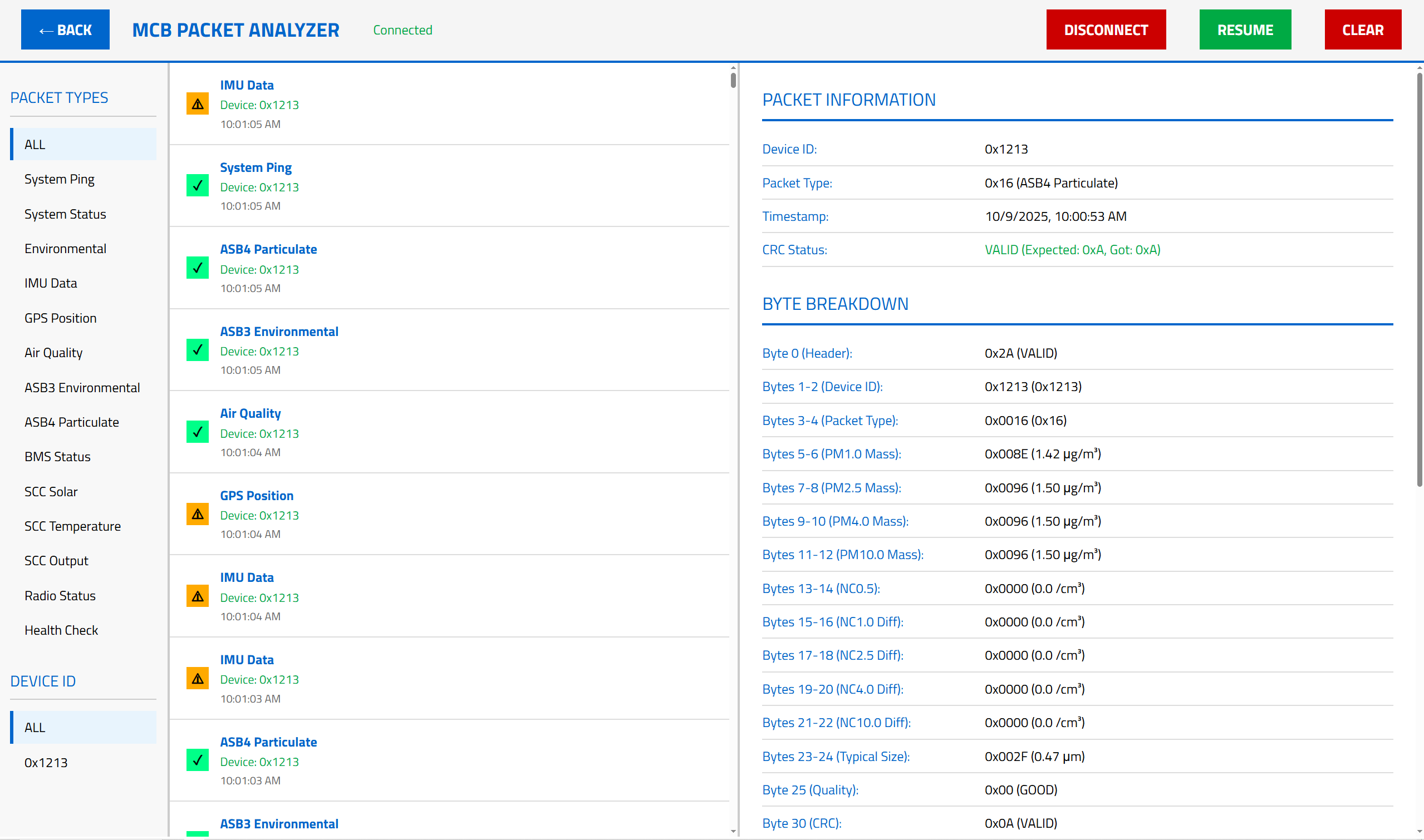 CubeSat Packet Analyzer
